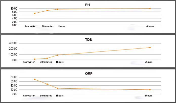 MPH+Alkaline Condensed Water Neutralization Ball