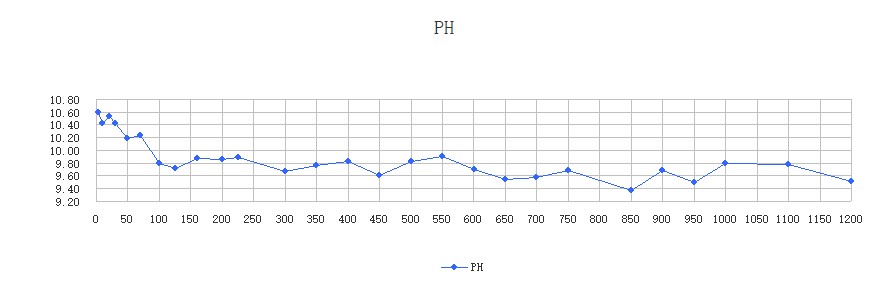 MPH+Alkaline Ceramic Ball MPH+Alkaline Ceramic Ball