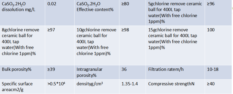 Calcium Sulfite Chlorine Removal Balls Calcium Sulfite Chlorine Removal Balls