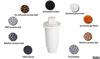 Aktivkohlefiltermedium, Keramikkugel Aktivkohlefiltermedium, Keramikkugel