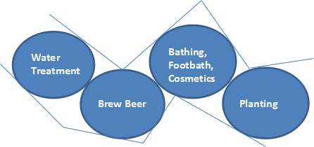 Maifan Stone Balls Applicatons