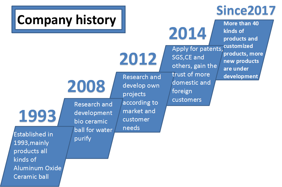 Alkaline Ceramic Ball Alkaline Ceramic Ball
