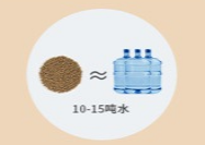 KDF 항균 세라믹 볼 KDF 항균 세라믹 볼
