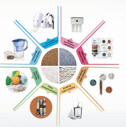 Tap Water Purify Media Matasilicic Acid Ceramic Ball 