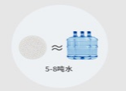 일반적인 항균 세라믹 볼 일반적인 항균 세라믹 볼