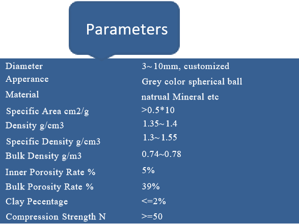 Alkalische Wasserstoff-Keramik-Kugel Alkalische Wasserstoff-Keramik-Kugel