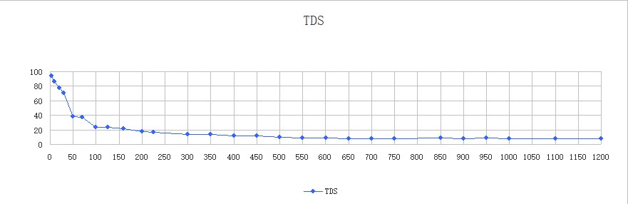 MPH+Alkaline Ceramic Ball MPH+Alkaline Ceramic Ball