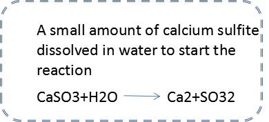 Chlorine Remove Ceramic Ball Chlorine Remove Ceramic Ball